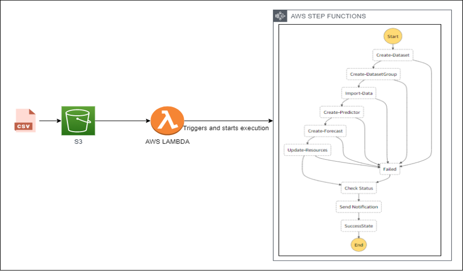 workflow-orchestration-1.0_step_functions_easy.png